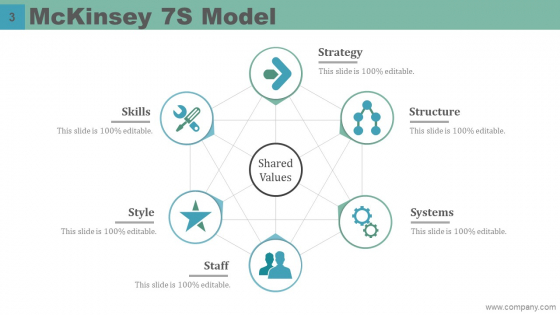 Mckinsey 7S Model Case Study Ppt PowerPoint Presentation Complete Deck With Slides colorful good