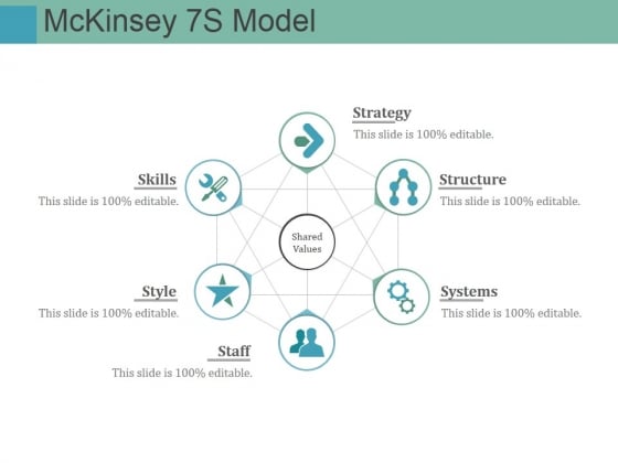 Mckinsey 7S Model Ppt PowerPoint Presentation File Slideshow Mckinsey 7S Model Ppt PowerPoint Presentation File Slideshow