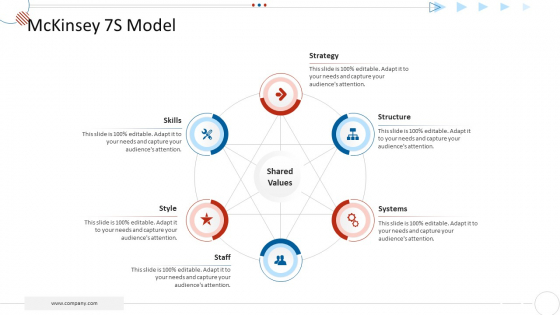 Mckinsey 7S Strategy Model For Project Management Mckinsey 7S Model Structure PDF Mckinsey 7S Strategy Model For Project Management Mckinsey 7S Model Structure PDF