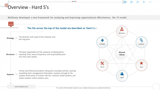 Mckinsey 7S Strategy Model For Project Management Overview Hard Ss Inspiration PDF Mckinsey 7S Strategy Model For Project Management Overview Hard Ss Inspiration PDF