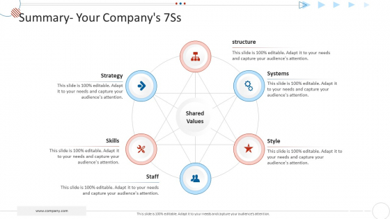 Mckinsey_7S_Strategy_Model_For_Project_Management_Ppt_PowerPoint_Presentation_Complete_Deck_With_Slides_Slide_22