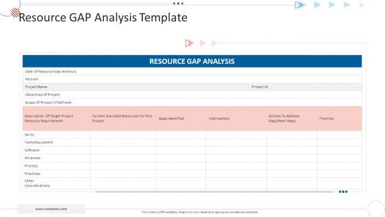 Mckinsey 7S Strategy Model For Project Management Resource Gap Analysis Template Analysis Guidelines PDF