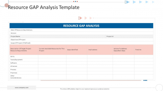 Mckinsey 7S Strategy Model For Project Management Resource Gap Analysis Template Clipart PDF Mckinsey 7S Strategy Model For Project Management Resource Gap Analysis Template Clipart PDF
