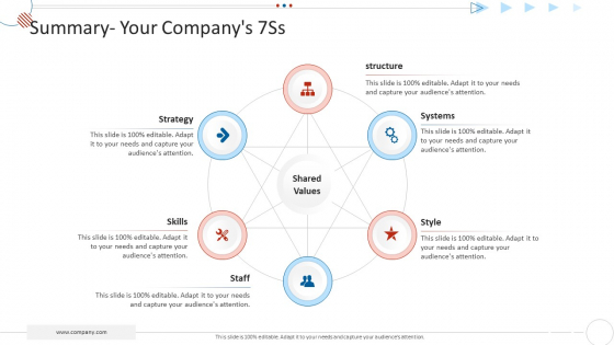 Mckinsey 7S Strategy Model For Project Management Summary Your Companys 7Ss Clipart PDF Mckinsey 7S Strategy Model For Project Management Summary Your Companys 7Ss Clipart PDF