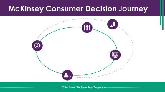 Mckinsey Consumer Decision Journey Ppt PowerPoint Presentation Complete Deck With Slides