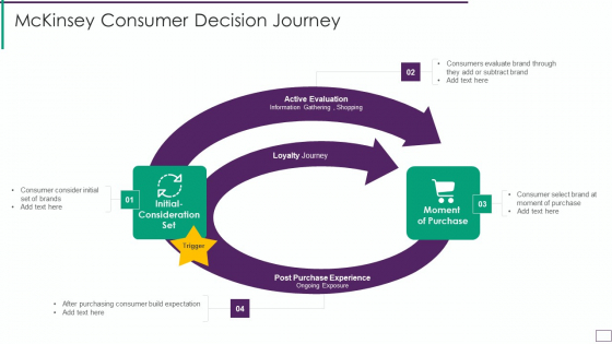 Mckinsey Consumer Decision Journey Topics PDF Mckinsey Consumer Decision Journey Topics PDF
