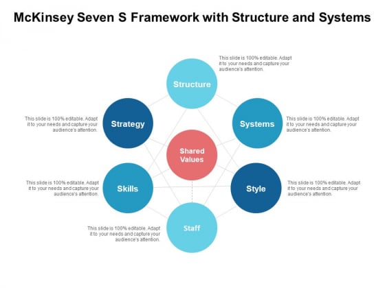 Mckinsey Seven S Framework With Structure And Systems Ppt PowerPoint Presentation Outline Styles PDF Mckinsey Seven S Framework With Structure And Systems Ppt PowerPoint Presentation Outline Styles PDF