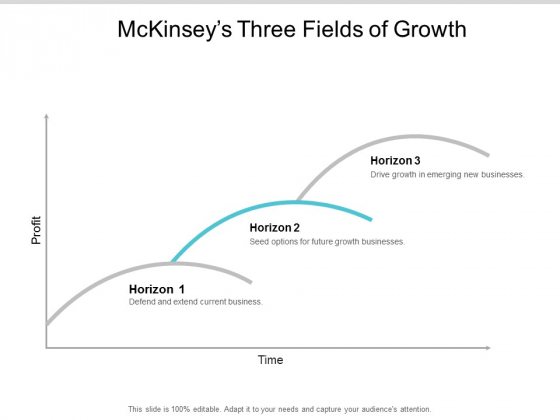 Mckinseys Three Fields Of Growth Ppt Powerpoint Presentation Slides Inspiration Mckinseys Three Fields Of Growth Ppt Powerpoint Presentation Slides Inspiration
