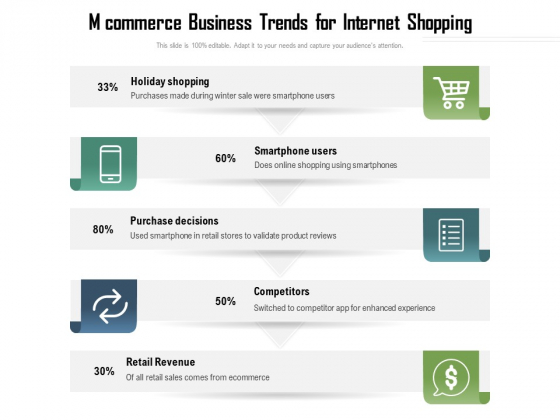 Mcommerce Business Trends For Internet Shopping Ppt PowerPoint Presentation Model Gallery PDF Mcommerce Business Trends For Internet Shopping Ppt PowerPoint Presentation Model Gallery PDF