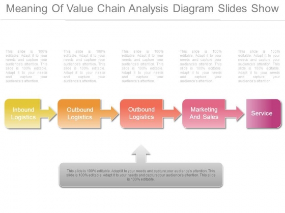 Meaning Of Value Chain Analysis Diagram Slides Show Meaning Of Value Chain Analysis Diagram Slides Show