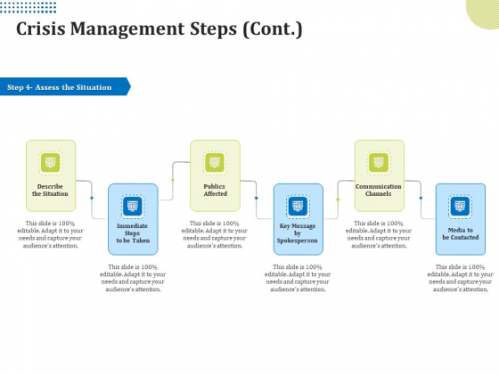 Means Of Communication During Disaster Management Crisis Management Steps Cont Media Ppt Gallery Ideas PDF Means Of Communication During Disaster Management Crisis Management Steps Cont Media Ppt Gallery Ideas PDF
