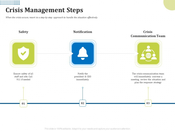 Means Of Communication During Disaster Management Crisis Management Steps Ppt Layouts Summary PDF Means Of Communication During Disaster Management Crisis Management Steps Ppt Layouts Summary PDF