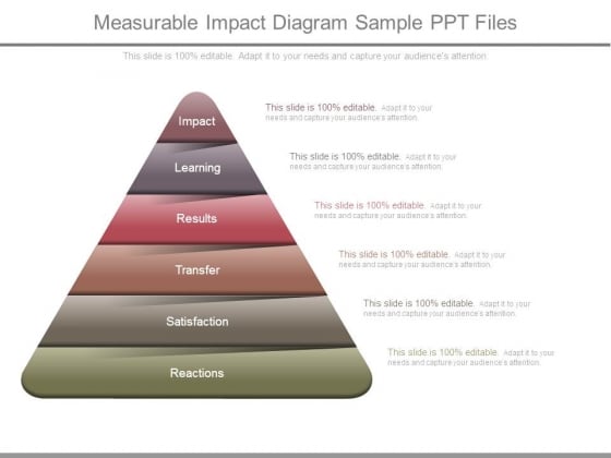 Measurable Impact Diagram Sample Ppt Files Measurable Impact Diagram Sample Ppt Files