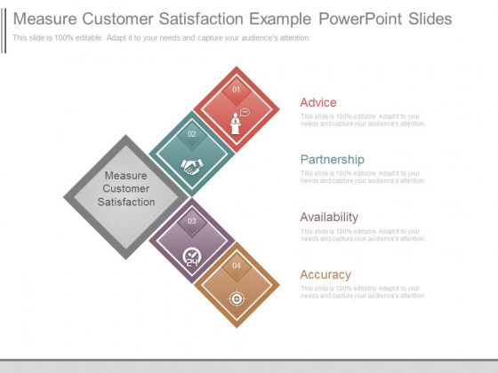Measure Customer Satisfaction Example Powerpoint Slides