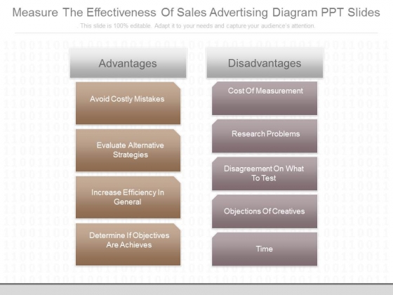 Measure The Effectiveness Of Sales Advertising Diagram Ppt Slides