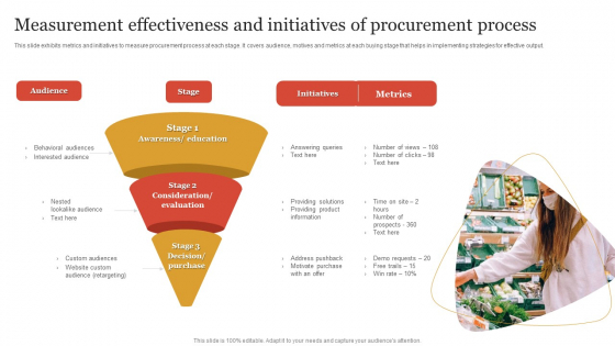 Measurement Effectiveness And Initiatives Of Procurement Process Introduction PDF