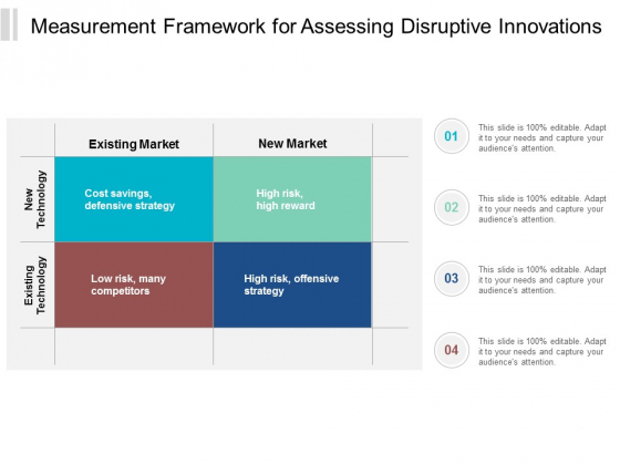 measurement-framework-for-assessing-disruptive-innovations-ppt