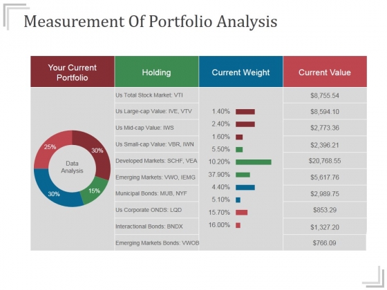 Measurement_Of_Portfolio_Analysis_Ppt_PowerPoint_Presentation_Influencers_Slide_1