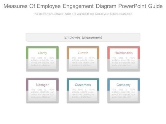 Measures Of Employee Engagement Diagram Powerpoint Guide