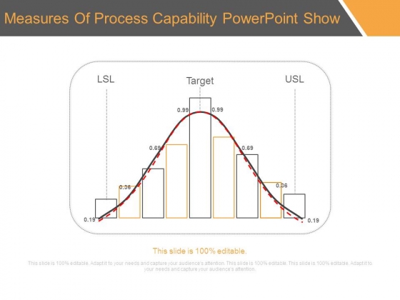 Measures Of Process Capability Powerpoint Show Measures Of Process Capability Powerpoint Show