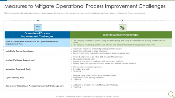 Measures To Mitigate Operational Process Improvement Challenges Summary PDF Measures To Mitigate Operational Process Improvement Challenges Summary PDF
