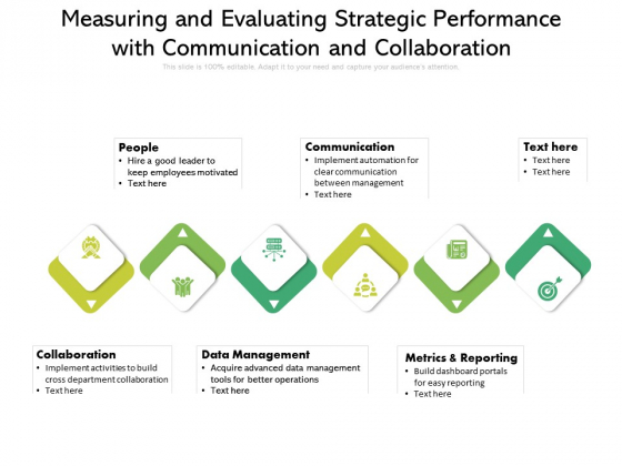 Measuring And Evaluating Strategic Performance With Communication And Collaboration Ppt PowerPoint Presentation Gallery Summary PDF Measuring And Evaluating Strategic Performance With Communication And Collaboration Ppt PowerPoint Presentation Gallery Summary PDF