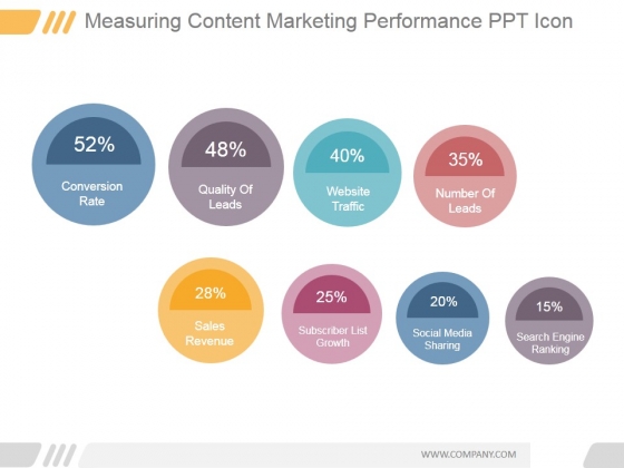 measuring content marketing performance ppt powerpoint presentation