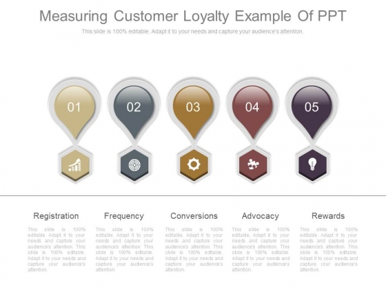 Measuring Customer Loyalty Example Of Ppt Measuring Customer Loyalty Example Of Ppt