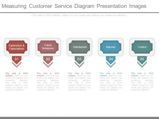 Measuring Customer Service Diagram Presentation Images Measuring Customer Service Diagram Presentation Images