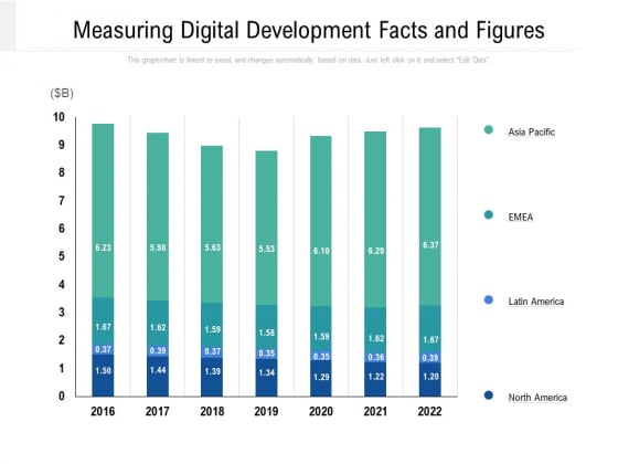 Measuring Digital Development Facts And Figures Ppt PowerPoint Presentation File Graphics Example PDF Measuring Digital Development Facts And Figures Ppt PowerPoint Presentation File Graphics Example PDF