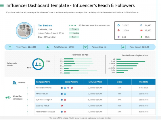 Measuring Influencer Marketing ROI Influencer Dashboard Template Reach And Followers Clipart PDF Measuring Influencer Marketing ROI Influencer Dashboard Template Reach And Followers Clipart PDF
