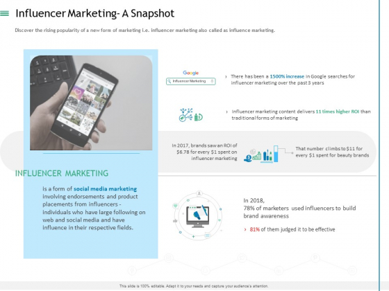 Measuring Influencer Marketing ROI Influencer Marketing A Snapshot Formats PDF