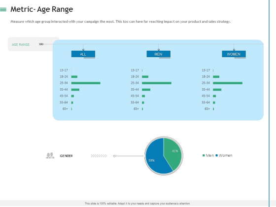 Measuring Influencer Marketing ROI Metric Age Range Ppt File Master Slide PDF Measuring Influencer Marketing ROI Metric Age Range Ppt File Master Slide PDF