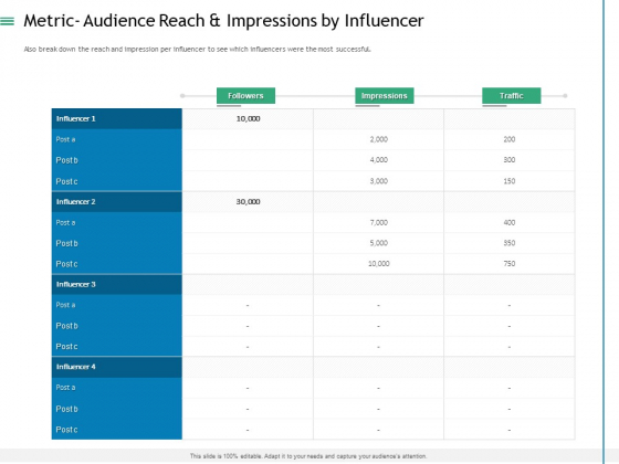Measuring Influencer Marketing ROI Metric Audience Reach And Impressions By Influencer Mockup PDF Measuring Influencer Marketing ROI Metric Audience Reach And Impressions By Influencer Mockup PDF
