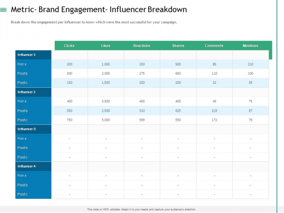 Measuring Influencer Marketing ROI Metric Brand Engagement Influencer Breakdown Guidelines PDF