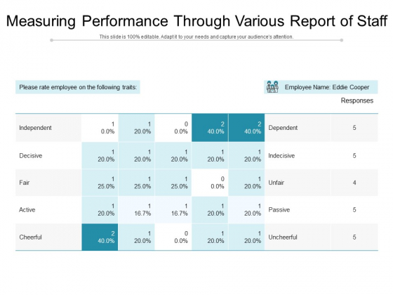 Measuring Performance Through Various Report Of Staff Ppt PowerPoint Presentation Model Styles PDF Measuring Performance Through Various Report Of Staff Ppt PowerPoint Presentation Model Styles PDF