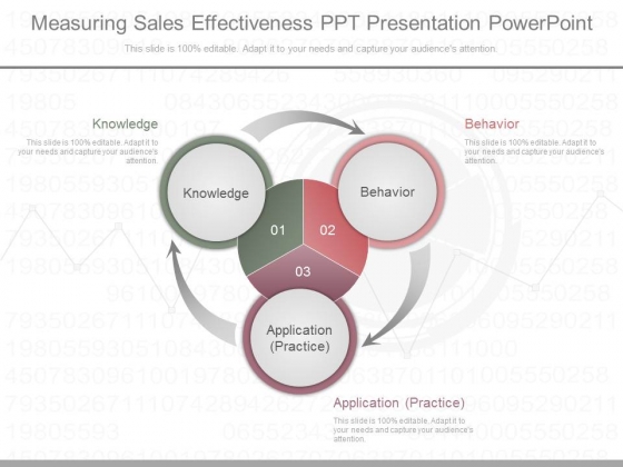 Measuring Sales Effectiveness Ppt Presentation Powerpoint Measuring Sales Effectiveness Ppt Presentation Powerpoint
