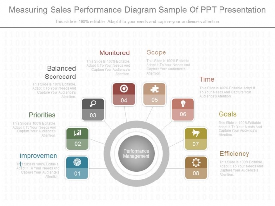Measuring Sales Performance Diagram Sample Of Ppt Presentation Measuring Sales Performance Diagram Sample Of Ppt Presentation