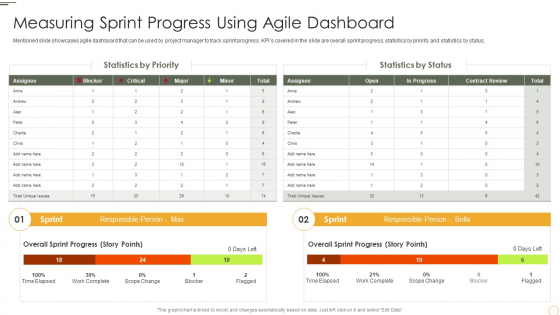 Measuring Sprint Progress Using Agile Dashboard Graphics PDF