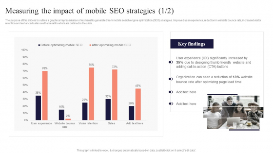 Measuring The Impact Of Mobile SEO Strategies Performing Mobile SEO Audit To Analyze Web Traffic Information PDF