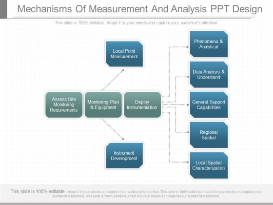 Mechanisms Of Measurement And Analysis Ppt Design Mechanisms Of Measurement And Analysis Ppt Design