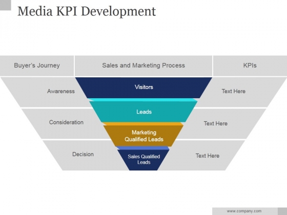 Media KPI Development Ppt PowerPoint Presentation Clipart Media KPI Development Ppt PowerPoint Presentation Clipart