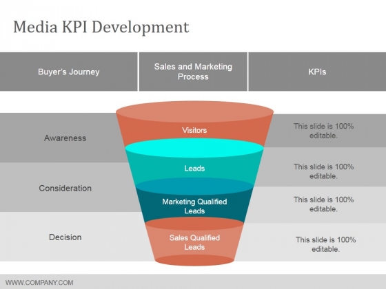 Media Kpi Development Ppt PowerPoint Presentation File Background Images Media Kpi Development Ppt PowerPoint Presentation File Background Images