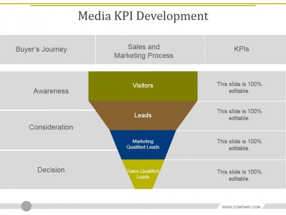 Media Kpi Development Ppt PowerPoint Presentation Slides Files Media Kpi Development Ppt PowerPoint Presentation Slides Files