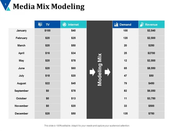 Media Mix Modeling Ppt PowerPoint Presentation Show Clipart Media Mix Modeling Ppt PowerPoint Presentation Show Clipart