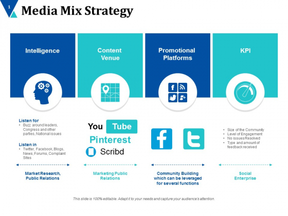 Media Mix Strategy Ppt PowerPoint Presentation Pictures Background Designs Media Mix Strategy Ppt PowerPoint Presentation Pictures Background Designs