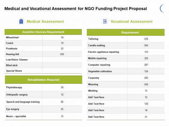 Medical And Vocational Assessment For NGO Funding Project Proposal Ppt PowerPoint Presentation Infographics Themes Medical And Vocational Assessment For NGO Funding Project Proposal Ppt PowerPoint Presentation Infographics Themes