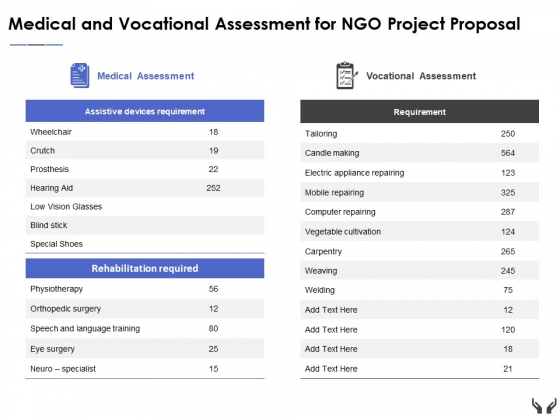Medical And Vocational Assessment For Ngo Project Proposal Ppt Powerpoint Presentation Portfolio Inspiration Medical And Vocational Assessment For Ngo Project Proposal Ppt Powerpoint Presentation Portfolio Inspiration
