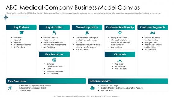Medical Care ABC Medical Company Business Model Canvas Themes PDF