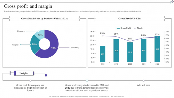 Medical Care Company Overview Gross Profit And Margin Structure PDF